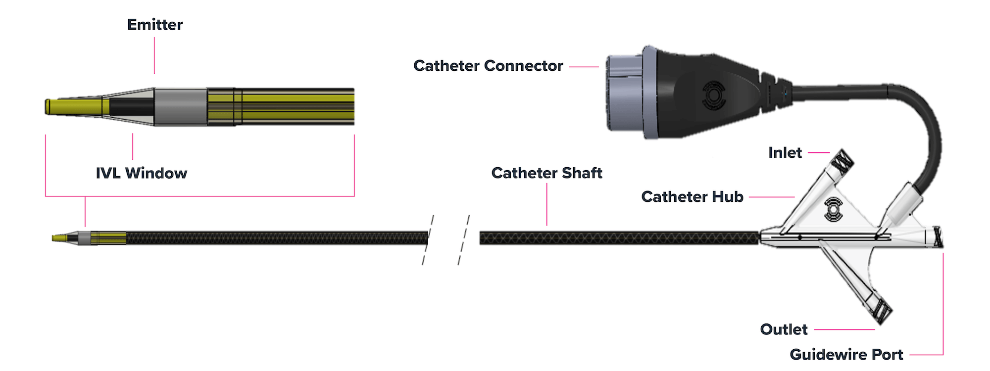 Illustration graphic showing the parts of the Shockwave Javelin Peripheral IVL catheter, including details of the emitter, IVL window, catheter shaft and catheter hub